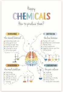 Happy Chemicals